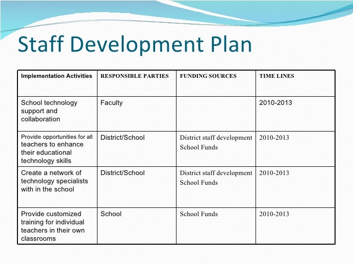 staff training plan
