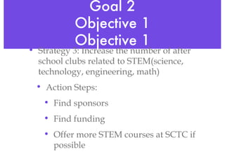 Technology Objectives Exmaple Technology Plan Overview Feb 2011 | PPT