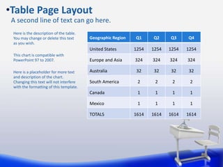 Here is the description of the table.
You may change or delete this text
as you wish.
This chart is compatible with
PowerPoint 97 to 2007.
Here is a placeholder for more text
and description of the chart.
Changing this text will not interfere
with the formatting of this template.
•Table Page Layout
A second line of text can go here.
Geographic Region Q1 Q2 Q3 Q4
United States 1254 1254 1254 1254
Europe and Asia 324 324 324 324
Australia 32 32 32 32
South America 2 2 2 2
Canada 1 1 1 1
Mexico 1 1 1 1
TOTALS 1614 1614 1614 1614
 