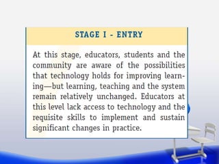 Technology plan presentation