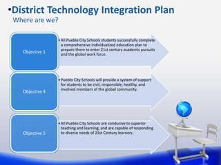 •All Pueblo City Schools students successfully complete
a comprehensive individualized education plan to
prepare them to enter 21st century academic pursuits
and the global work force.
Objective 1
•Pueblo City Schools will provide a system of support
for students to be civil, responsible, healthy, and
involved members of the global community.
Objective 4
•All Pueblo City Schools are conducive to superior
teaching and learning, and are capable of responding
to diverse needs of 21st Century learners.Objective 5
•District Technology Integration Plan
Where are we?
 