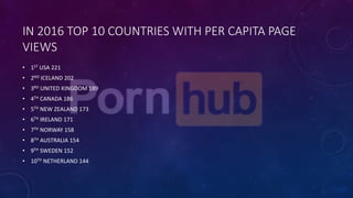 IN	
  2016	
  TOP	
  10	
  COUNTRIES	
  WITH	
  PER	
  CAPITA	
  PAGE	
  
VIEWS
• 1ST USA	
  221
• 2ND ICELAND	
  202
• 3RD UNITED	
  KINGDOM	
  189
• 4TH CANADA	
  186
• 5TH NEW	
  ZEALAND	
  173
• 6TH IRELAND	
  171
• 7TH NORWAY	
  158
• 8TH AUSTRALIA	
  154
• 9TH SWEDEN	
  152
• 10TH NETHERLAND	
  144
 