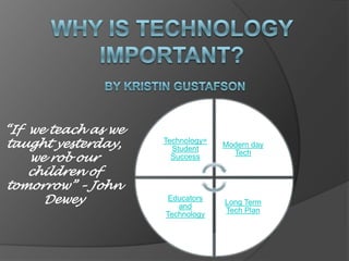 “If we teach as we
taught yesterday,    Technology=
                       Student
                                   Modern day
    we rob our
                                     Tech
                       Success

    children of
tomorrow” – John
      Dewey           Educators
                        and
                                   Long Term
                                   Tech Plan
                     Technology
 