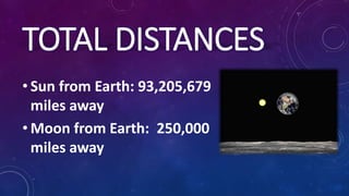 TOTAL DISTANCES
• Sun from Earth: 93,205,679
miles away
• Moon from Earth: 250,000
miles away
 