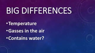 BIG DIFFERENCES
•Temperature
•Gasses in the air
•Contains water?
 