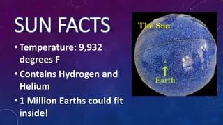 SUN FACTS
• Temperature: 9,932
degrees F
• Contains Hydrogen and
Helium
• 1 Million Earths could fit
inside!
 