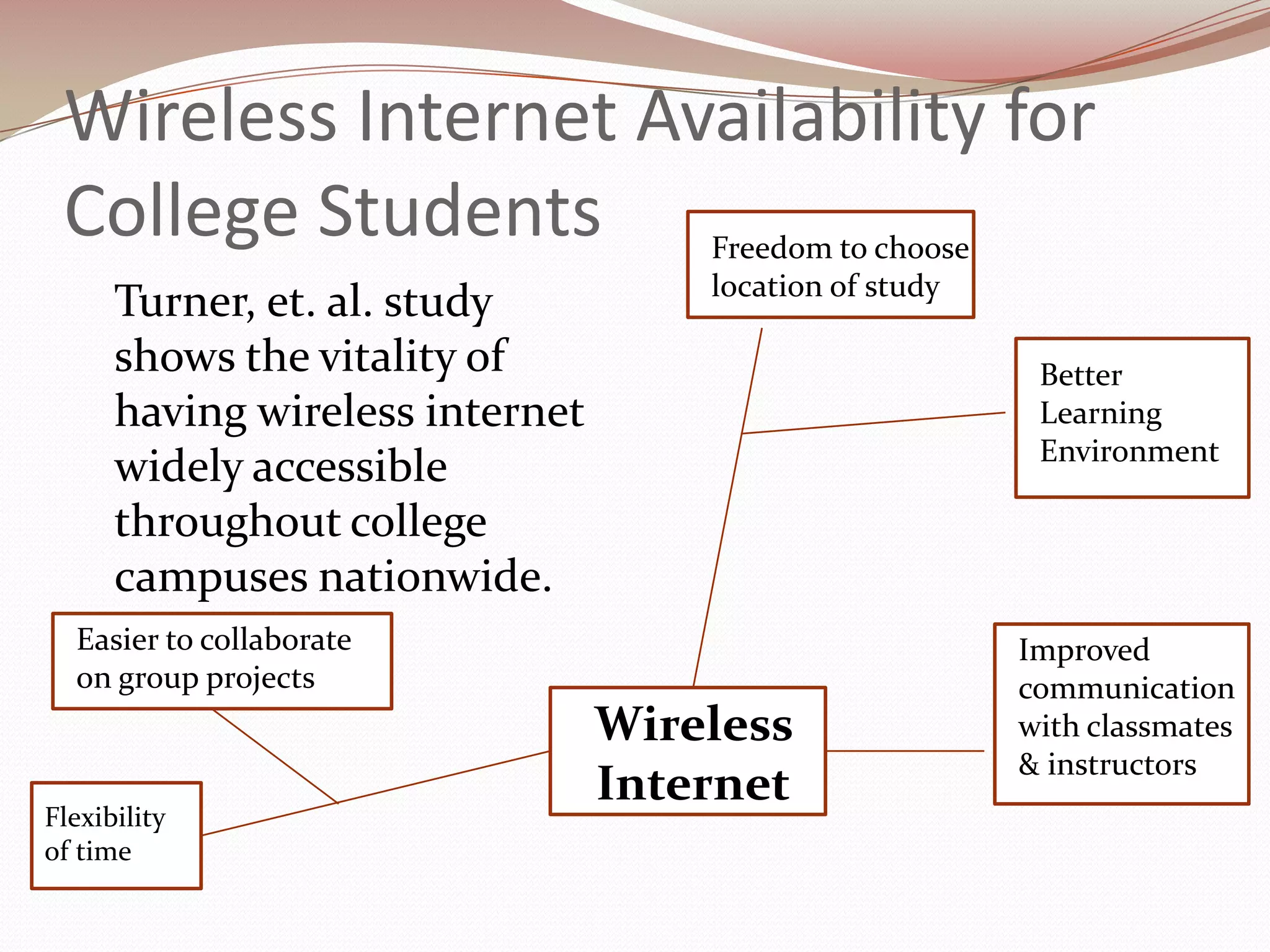 Wireless Internet Availability for
 College Students                    Freedom to choose
                                     location of study
      Turner, et. al. study
      shows the vitality of                               Better
      having wireless internet                            Learning
                                                          Environment
      widely accessible
      throughout college
      campuses nationwide.
  Easier to collaborate                                  Improved
  on group projects                                      communication
                                 Wireless                with classmates
                                                         & instructors
                                 Internet
Flexibility
of time
 