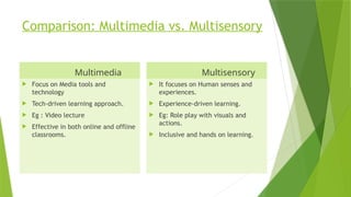 AsrithaTechnology Multimedia and Multisensory Approaches pptx.pptx