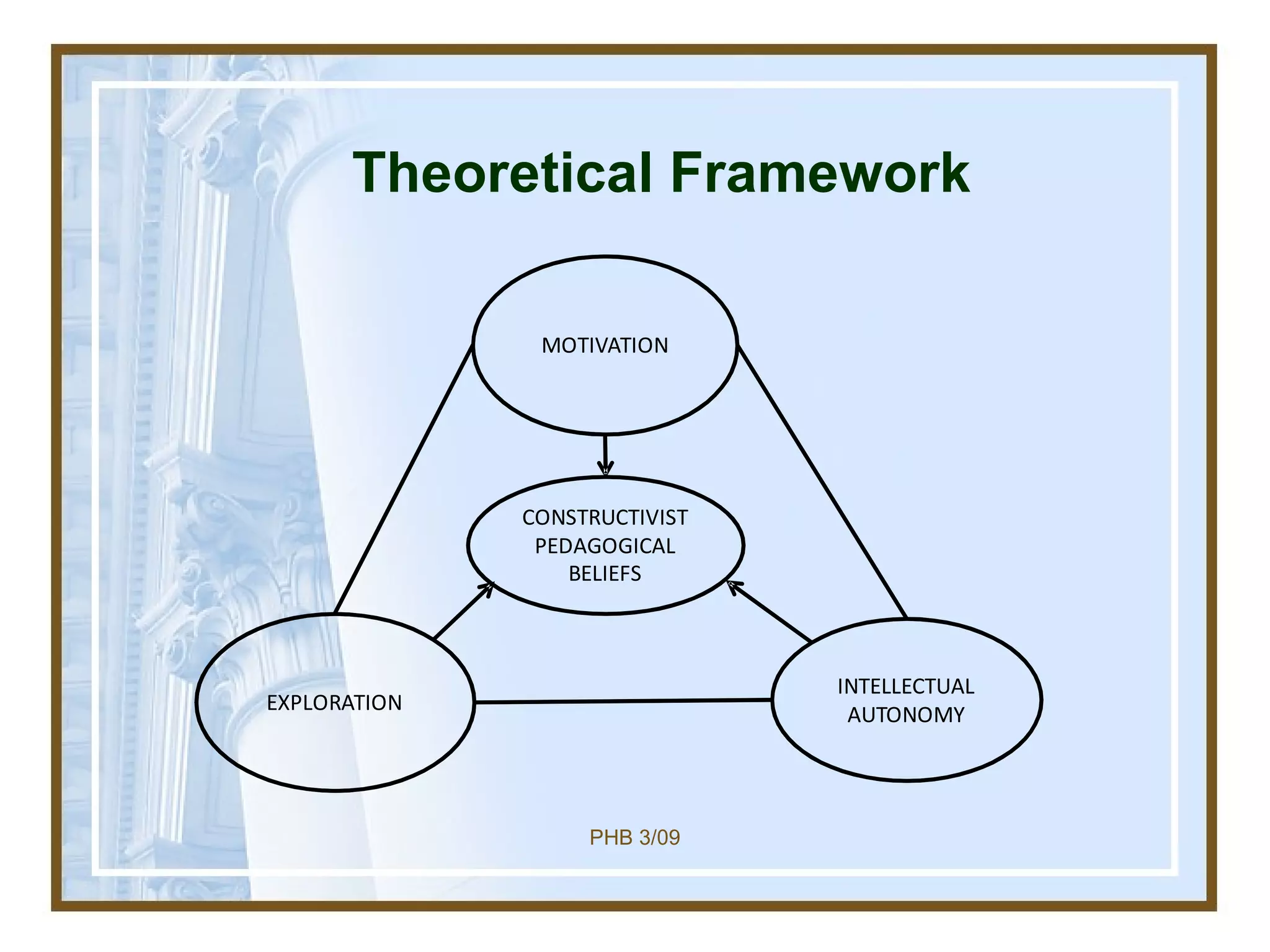Theoretical Framework 