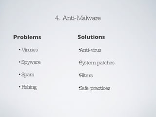 4. Anti-Malware Problems Viruses Spyware Spam Fishing Solutions Anti-virus System patches Filters Safe practices 