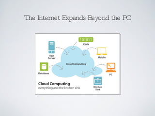The Internet Expands Beyond the PC 