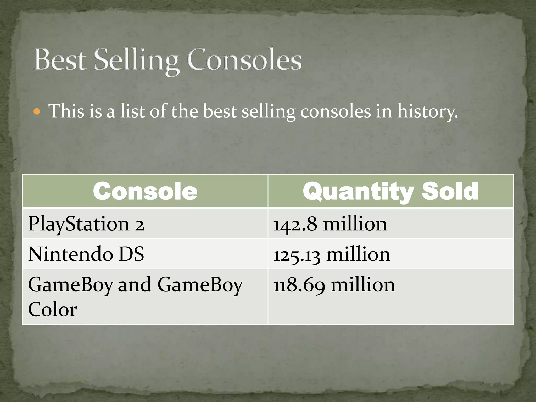 This is a list of the best selling consoles in history.Best Selling Consoles