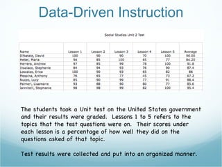 Data-Driven Instruction The students took a Unit test on the United States government and their results were graded.  Lessons 1 to 5 refers to the topics that the test questions were on.  Their scores under each lesson is a percentage of how well they did on the questions asked of that topic. Test results were collected and put into an organized manner. 