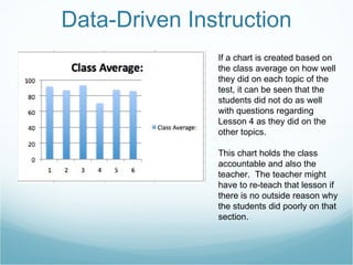 Data-Driven Instruction If a chart is created based on the class average on how well they did on each topic of the test, it can be seen that the students did not do as well with questions regarding Lesson 4 as they did on the other topics. This chart holds the class accountable and also the teacher.  The teacher might have to re-teach that lesson if there is no outside reason why the students did poorly on that section. 
