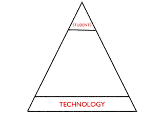 STUDENTS TECHNOLOGY 