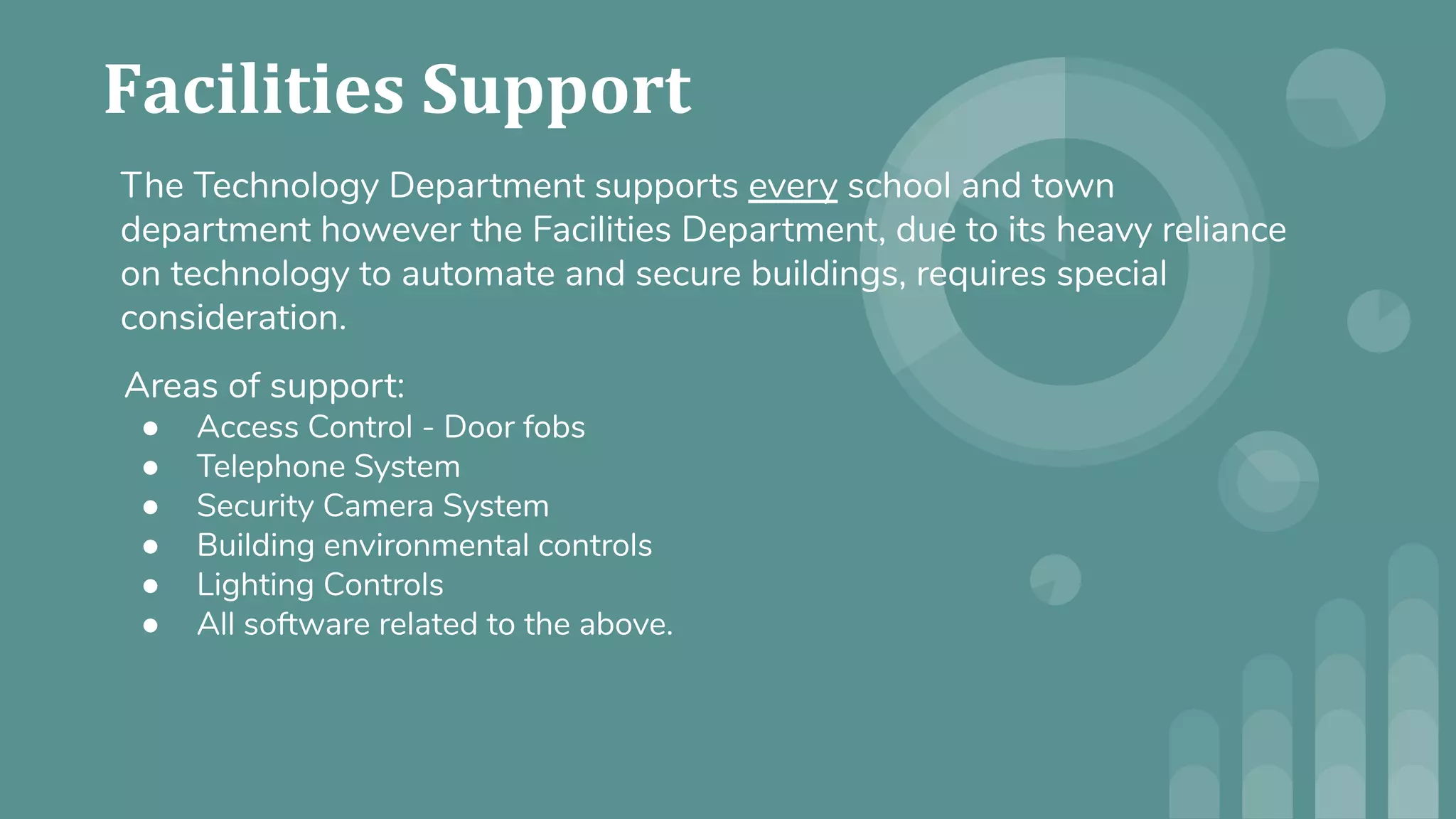 The Technology Department supports every school and town
department however the Facilities Department, due to its heavy reliance
on technology to automate and secure buildings, requires special
consideration.
Areas of support:
● Access Control - Door fobs
● Telephone System
● Security Camera System
● Building environmental controls
● Lighting Controls
● All software related to the above.
 
