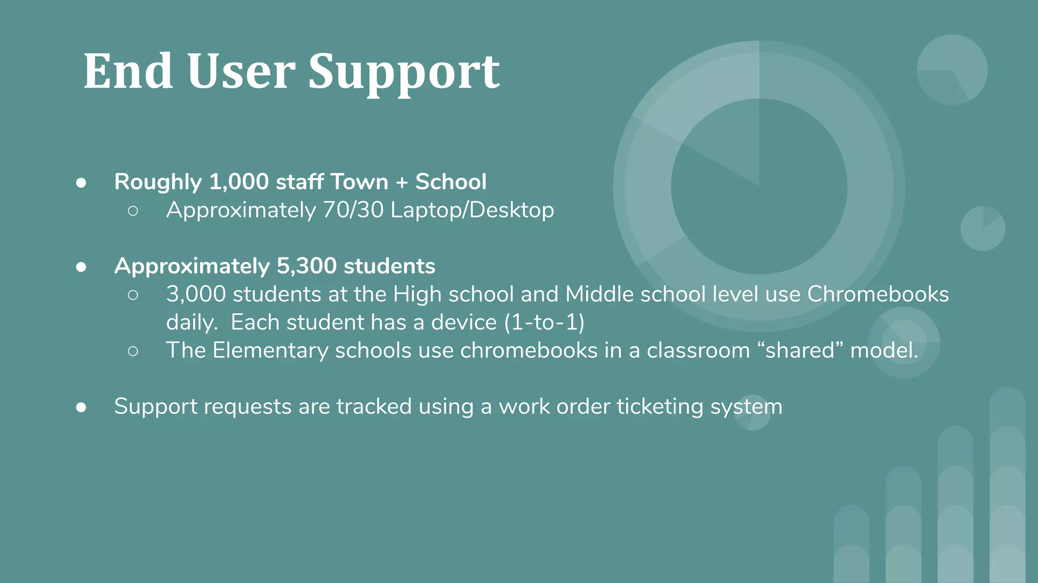 ● Roughly 1,000 staff Town + School
○ Approximately 70/30 Laptop/Desktop
● Approximately 5,300 students
○ 3,000 students at the High school and Middle school level use Chromebooks
daily. Each student has a device (1-to-1)
○ The Elementary schools use chromebooks in a classroom “shared” model.
● Support requests are tracked using a work order ticketing system
 