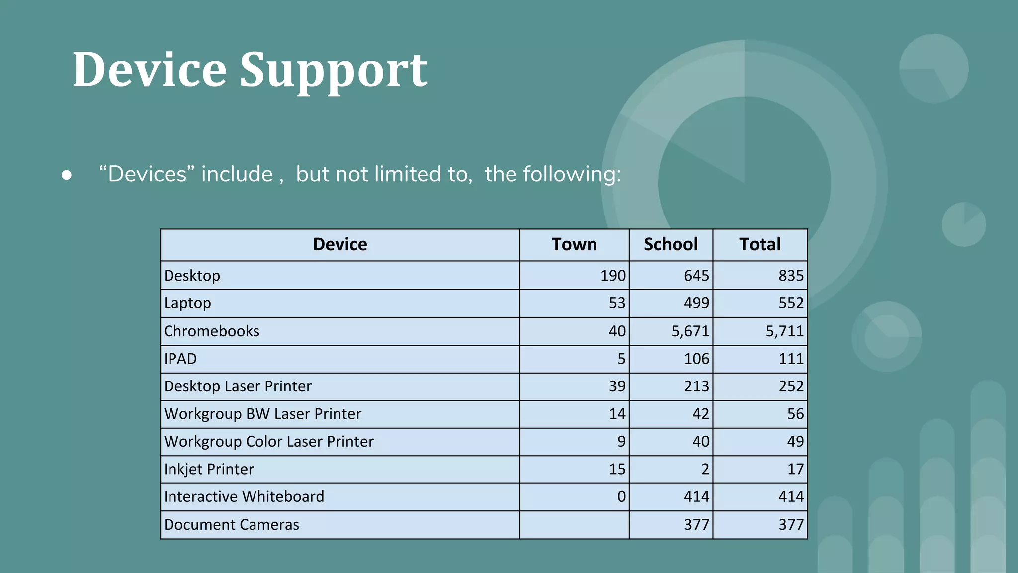 ● “Devices” include , but not limited to, the following:
 