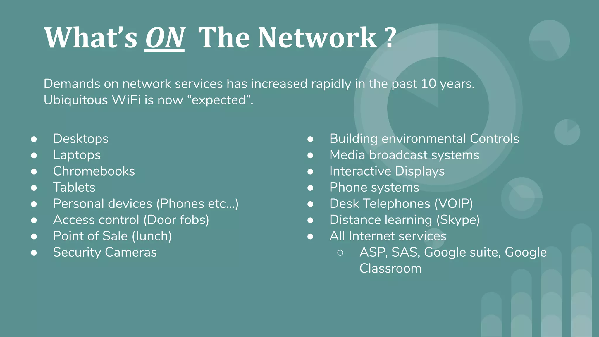 Demands on network services has increased rapidly in the past 10 years.
Ubiquitous WiFi is now “expected”.
● Desktops
● Laptops
● Chromebooks
● Tablets
● Personal devices (Phones etc…)
● Access control (Door fobs)
● Point of Sale (lunch)
● Security Cameras
● Building environmental Controls
● Media broadcast systems
● Interactive Displays
● Phone systems
● Desk Telephones (VOIP)
● Distance learning (Skype)
● All Internet services
○ ASP, SAS, Google suite, Google
Classroom
 