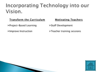 Transform the Curriculum Project-Based Learning Improve Instruction  Motivating Teachers Staff Development Teacher training sessions 