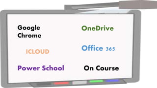 Google
Chrome
ICLOUD
OneDrive
Office 365
Power School On Course
 