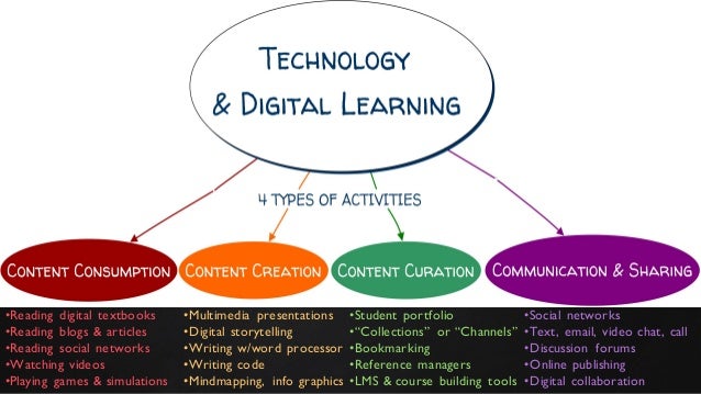 Technology in the Curriculum