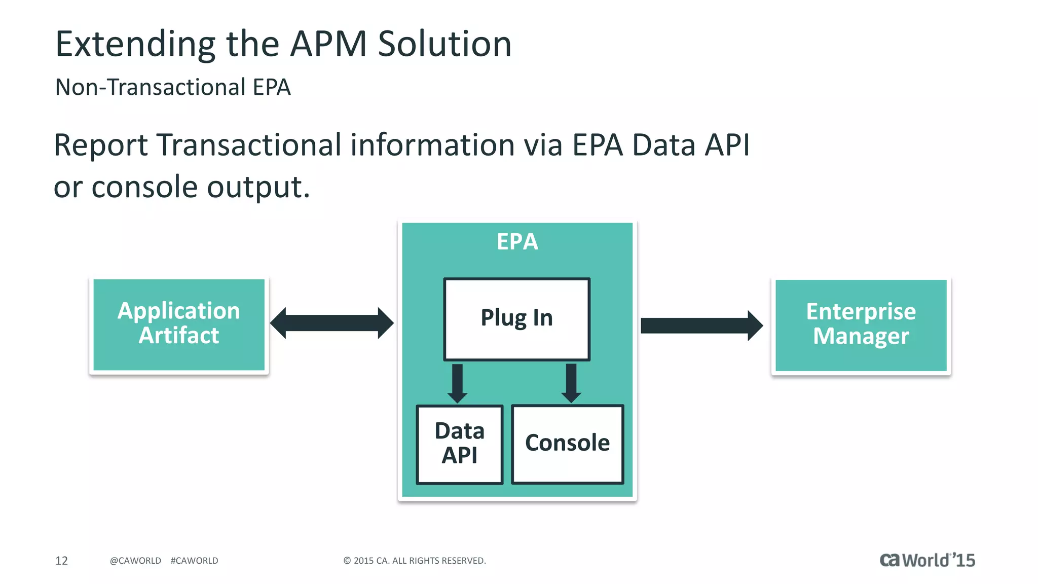 12 © 2015 CA. ALL RIGHTS RESERVED.@CAWORLD #CAWORLD
Extending the APM Solution
Report Transactional information via EPA Data API
or console output.
Non-Transactional EPA
Application
Artifact
EPA
Plug In
Data
API Console
Enterprise
Manager
 