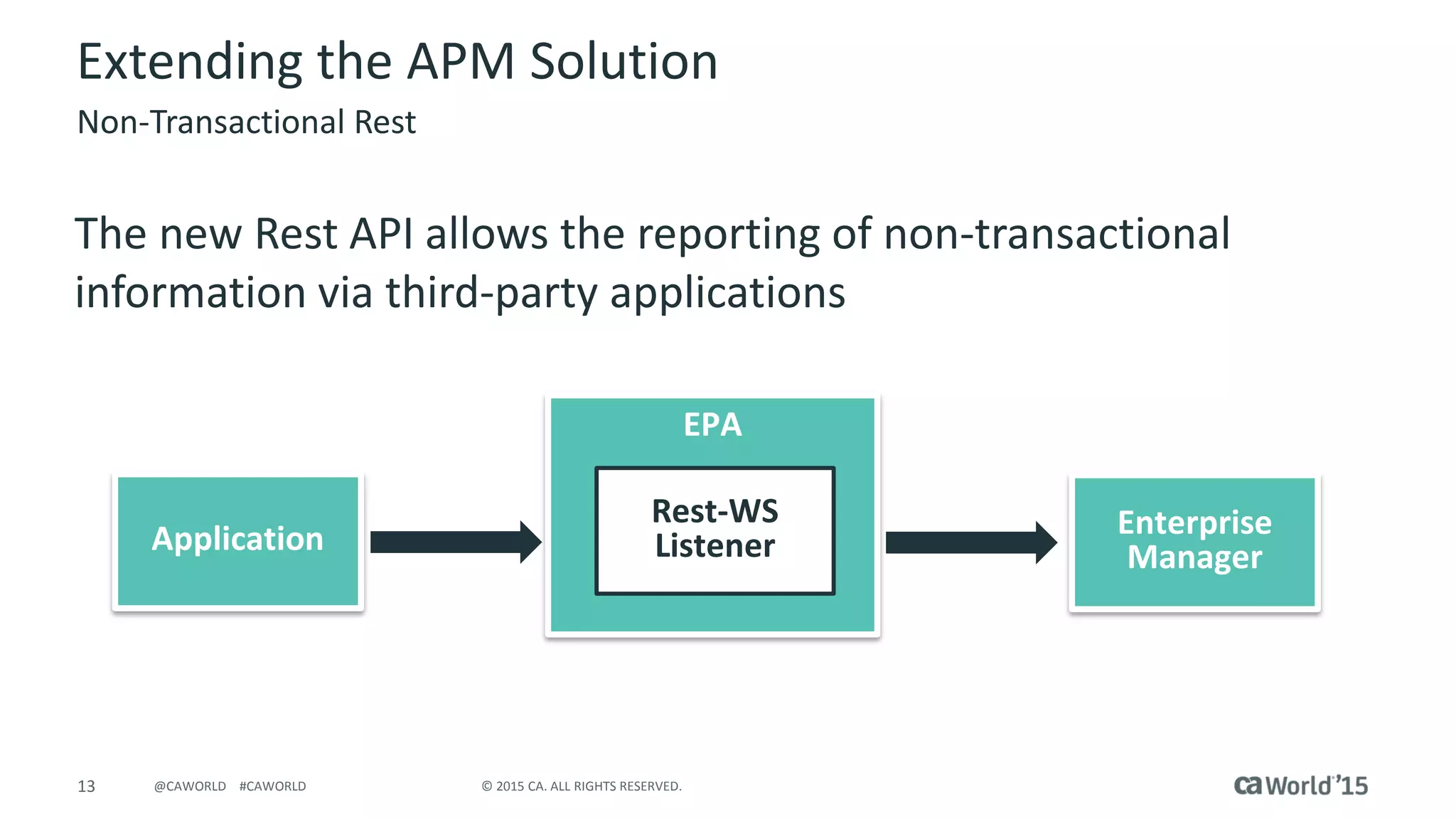 13 © 2015 CA. ALL RIGHTS RESERVED.@CAWORLD #CAWORLD
Extending the APM Solution
The new Rest API allows the reporting of non-transactional
information via third-party applications
Non-Transactional Rest
Application
EPA
Rest-WS
Listener
Enterprise
Manager
 