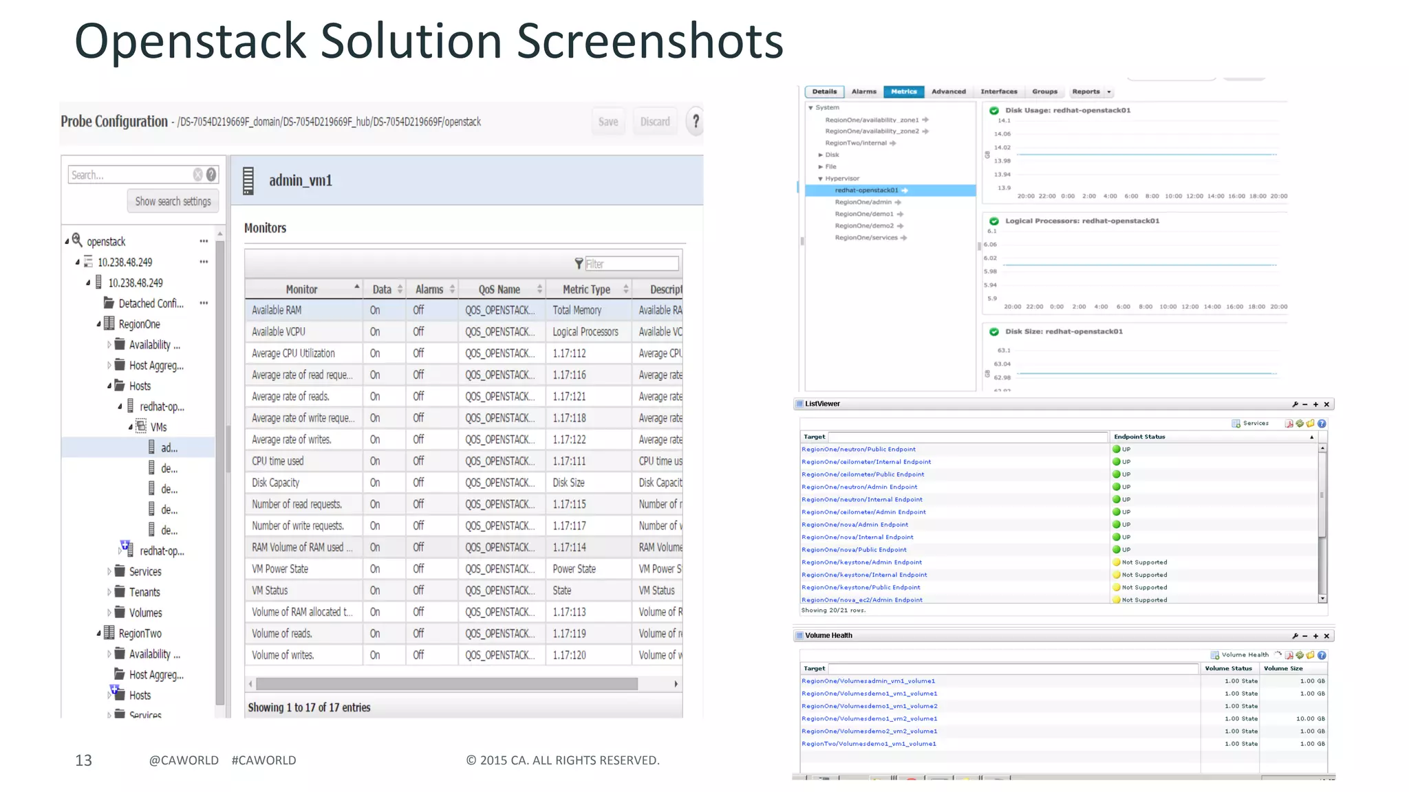 13 © 2015 CA. ALL RIGHTS RESERVED.@CAWORLD #CAWORLD
Openstack Solution Screenshots
 