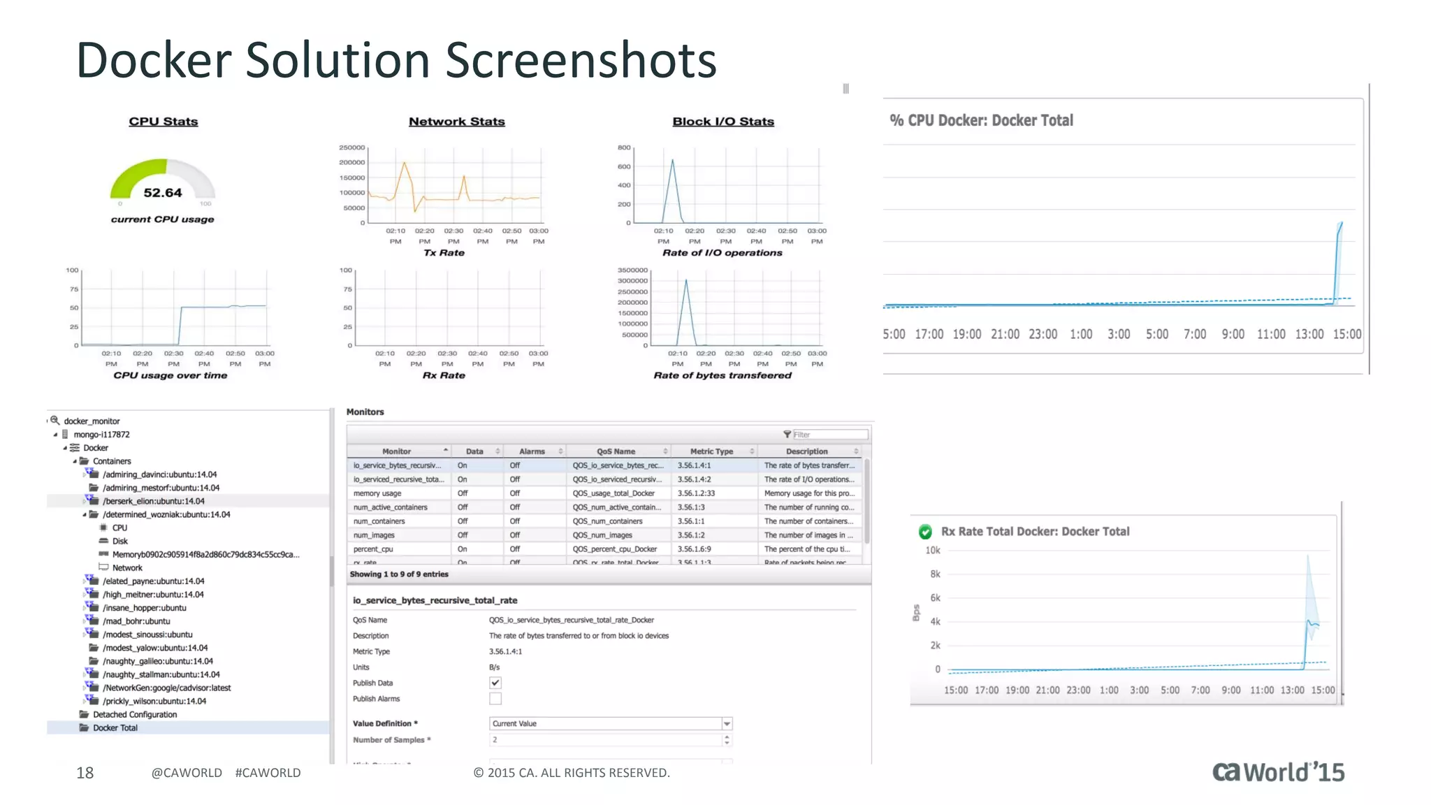 18 © 2015 CA. ALL RIGHTS RESERVED.@CAWORLD #CAWORLD
Docker Solution Screenshots
 