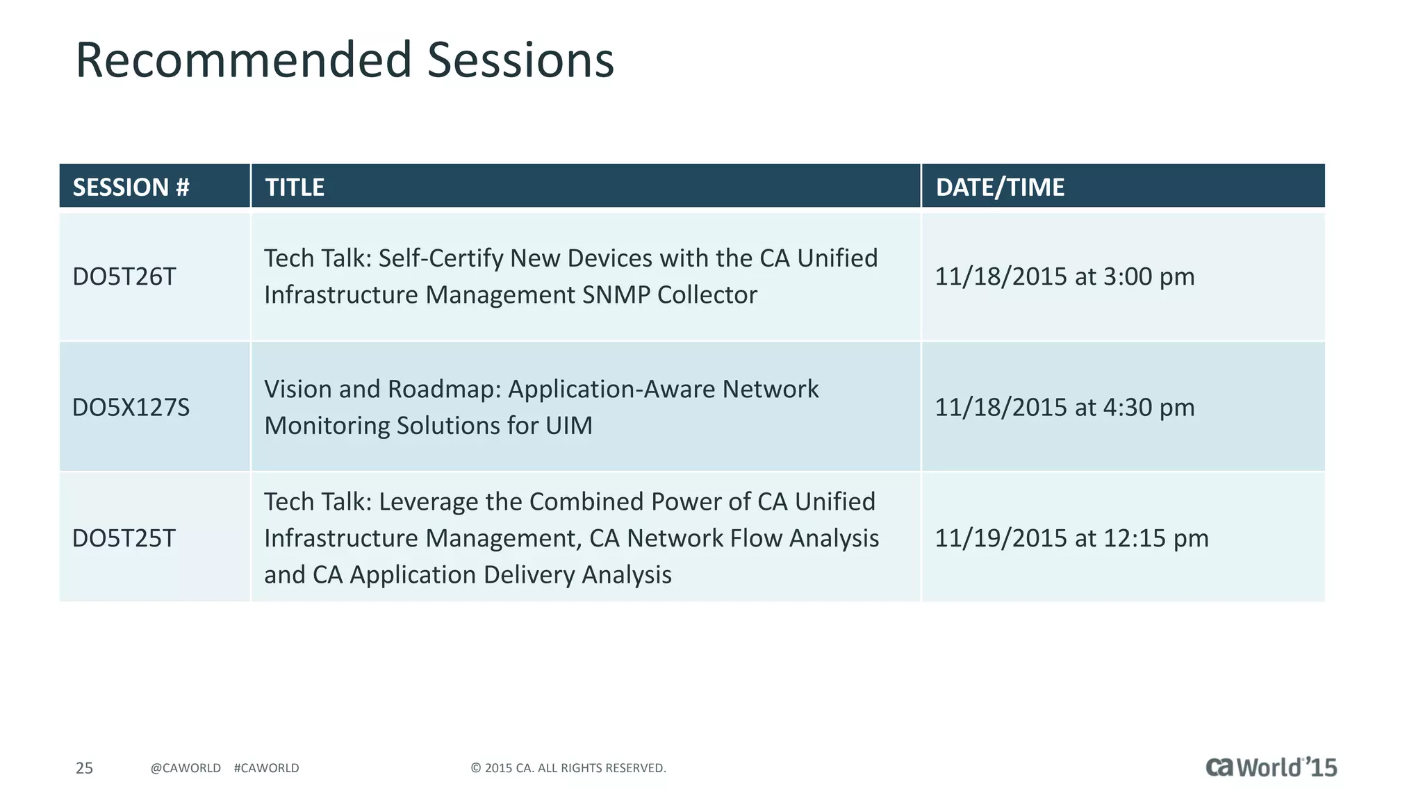 25 © 2015 CA. ALL RIGHTS RESERVED.@CAWORLD #CAWORLD
Recommended Sessions
SESSION # TITLE DATE/TIME
DO5T26T
Tech Talk: Self-Certify New Devices with the CA Unified
Infrastructure Management SNMP Collector
11/18/2015 at 3:00 pm
DO5X127S
Vision and Roadmap: Application-Aware Network
Monitoring Solutions for UIM
11/18/2015 at 4:30 pm
DO5T25T
Tech Talk: Leverage the Combined Power of CA Unified
Infrastructure Management, CA Network Flow Analysis
and CA Application Delivery Analysis
11/19/2015 at 12:15 pm
 
