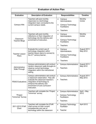 Technology professional development action plan | DOC