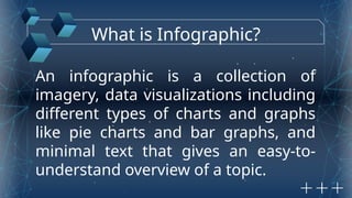 What is Infographic?
An infographic is a collection of
imagery, data visualizations including
different types of charts and graphs
like pie charts and bar graphs, and
minimal text that gives an easy-to-
understand overview of a topic.
 
