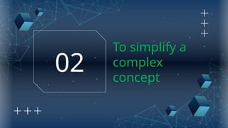 To simplify a
complex
concept
02
 