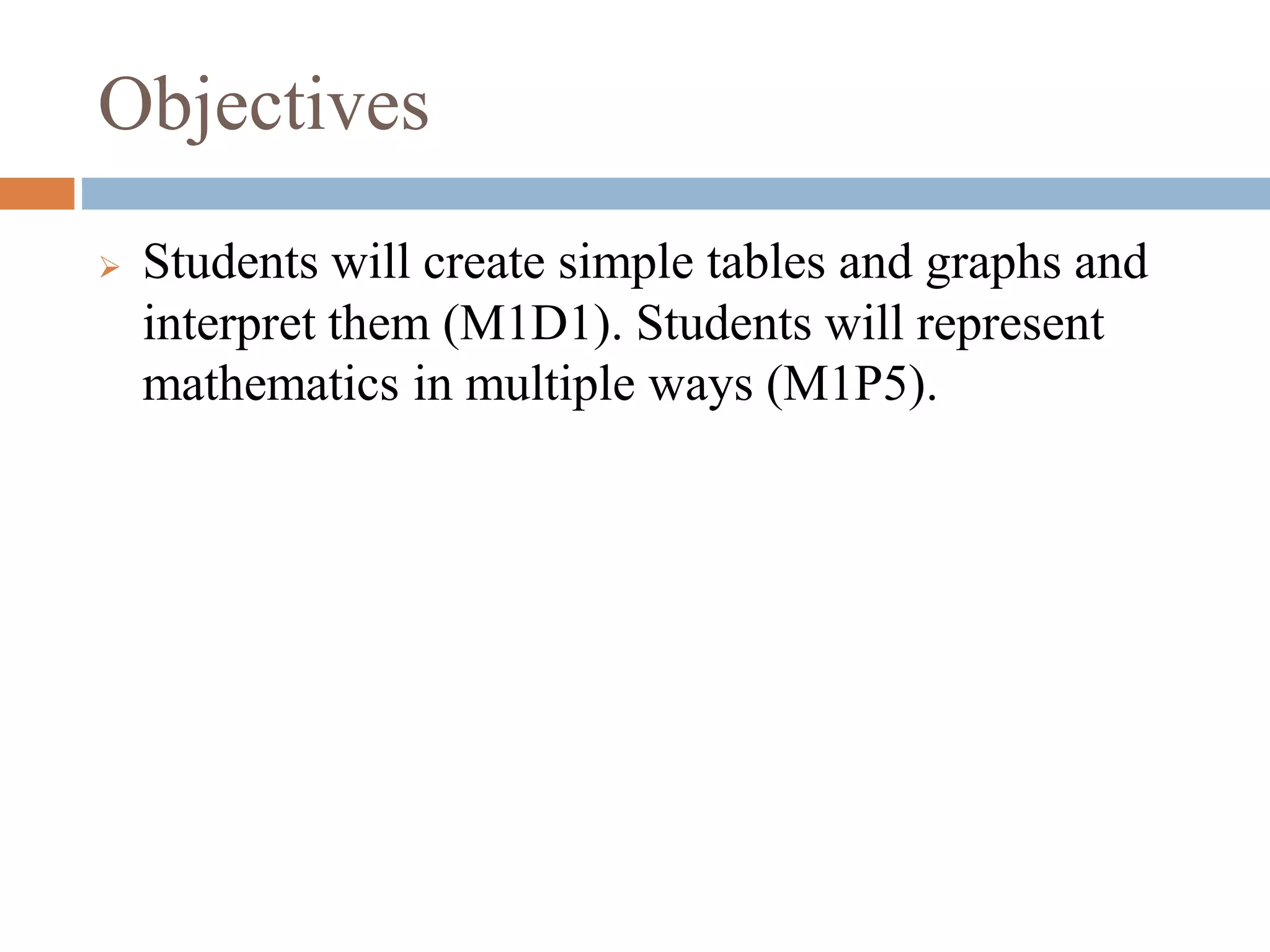 Objectives
 Students will create simple tables and graphs and
interpret them (M1D1). Students will represent
mathematics in multiple ways (M1P5).
 