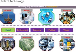 Technology play an important role in various sector !! 
Oil & Gas Medical 
Social Environment Economy Political Values 
Construction 
Agriculture 
Communication Education 
IT Energy 
Role of Technology 
 