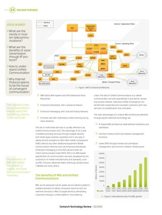 OSS/BSS Features24
Comarch Technology Review   02/2010
  Figure 2.International voice IP traffic growth
	 VMS (Voice Mail System) and IVR (Interactive Voice
Response)
	 Enhanced phonebook, with a presence feature
	 Enhanced messaging, with chat and history features
	 Enriched call, with multimedia content-sharing during
voice sessions
This set of multimedia services is usually referred to as
Unified Communication (UC). The advantage of UC is that
it enables providing services through multiple devices
and media types anytime, anywhere and in any way. It
allows service providers to offer fixed-mobile convergence
(FMC) without any other additional equipment. Mobile
communication services such as enhanced phonebook,
enhanced messaging or enriched call are known as
a Rich Communication Suite (RCS). RCS is an IMS-based
specification of communication services, developed by the
consortium of mobile manufacturers and operators, such
as AT&T, Ericsson, Motorola, Nokia, Samsung, SonyEricsson,
T-Mobile and many others.
The benefits of IMS and Unified
Communications
IMS, as the advanced carrier-grade service delivery platform,
enables operators to deliver innovative real-time and non
real-time services or Web 2.0 applications to demanding
customers through a unified platform, thus lowering
costs. The idea of Unified Communication is to deliver
communication services seamlessly to any device, across
any access network. Fixed and mobile convergence can
benefit both residential and corporate customers with new
services, its simplification and unification.
The main advantages of a mature IMS architecture delivered
through packet-switched technology are:
	 IP-based NGN architecture (well-defined modularity and
interfaces)
	 Common media control and network management
functions
	 Lower OPEX through remote and centralized
management, and common network infrastructure
Ideas in brief:
	What are the
trends in mod-
ern telecommu-
nications?
	What are the
benefits of voice
transmission
through IP pro-
tocol?
	How to under-
stand Unified
Communication
	Why Internet
Protocol seems
to be the future
of convergent
communication
  Figure 1.IMS Functional architecture
The migration from
circuit-switched to
packet-switched
technology seems
to be inevitable.
The evolution of
IMS stimulates
the growth of
mobile and fixed
telecommunication
networks.
Service / Application Plane
Control / Signaling Plane
Media / Transport Plane
CSCF
MRF
R7: Broadband
R6: WiFi
R5: GPRS/UMTS
Signaling
Media
SCIM
Application
Servers
(AS)
S-CSCF
HSS
P-CSCF
I-CSCF
(S)PDFA-RACSNASS
RACS
BAS /
A=BGF
MRCF
MRFP
I-BCF /
SIP ALG
BGCF
MGCF
SGCF
MGW
DSLAMUE
UE
UE SGSN
WAG
RAN
PDG
GGSN Core
Network
I-BGF /
TrGW
IPv6
Network
IPv4
Network
PSTN
20000
0
2001
MillionsofMinutes
11021
2002
18502
2003
28706
2004
46057
2005
68900
2006
97567
2007
123974
2000
5544traffic
40000
60000
80000
100000
120000
140000
 