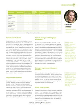 OSS/BSS Features 27
Comarch Technology Review   02/2010
	Katarzyna
Gajewska
	 Comarch SA
	 Marketing&PR Specialist,
Telecommunications
Business Unit
Consult new features
Every employee will feel appreciated if you are informing
her/him about planned changes. This is especially true if
it concerns the job that they perform. Usually a delegated
team is responsible for First Site Application (FSA) tests
and the final user may not have much in common with the
new features being planned for the next release. Imagine
how they would react when coming back from holidays:
they read an email explaining how a new version of the
software was installed and the interface has changed.
Frustration along with many raised eyebrows would be
common. Questions would be asked such as: “Our bosses
don’t use this software on a daily basis! What do they
know about it?” or “On which basis was this change
requested? What for?” There are ways that may bring you
benefits while keeping end users satisfied: a Mailing list,
a dedicated website or a meeting with several agenda
points. New software should have features that the old
system did not have, features that allow users to work
faster, more effectively and most of all, make their life
easier. There is no better way to obtain this information
than from the end users themselves!
Proper communication
Everybody wants to be well informed about impending
changes. Remember that decisions should be sent in
advance. The type of application, the sophistication of
the end-user audience and the geographic distribution of
the users will create all kinds of demands. In addition to
standard classroom training, just–in-time-training cannot be
overlooked. Every training delivery mechanism is specific to
certain situations, and always comes with advantages as
well as disadvantages. In general, the entire set of training
mechanisms, as shown on the table below, is required.
Source: Gartner [Toolkit Best Practices: Training End Users].
Consult changes with engaged
employees
A training plan cannot be taken from a template. It must
be well-suited to the scheduled training. It must literally be
“tailored” to the specific needs of the customer. Off-the-shelf
training is usually a very fundamental mistake. Of course for
products which are standard and unchangeable, this course
of action may be appropriate. However, in the real world of IT
projects, such a situation is like discovering a unicorn. Project
leaders should discuss use cases with workers and after the
first training sessions, the training plan should be adjusted.
Maintaining and measuring workshop effectiveness is also
very important. Ideally, workers should be able to use at least
80% of the system’s functionalities. If there are many teams
to be trained, managers must measure this effectiveness
and make corrections for subsequent groups.
Constant improvement based on
feedback
Getting feedback from training participants is vital in the
process of constant improvement. Effective communication
between a trainer and system users will benefit both sides.
Using feedback forms and questionnaires after every training
is a great practice. This can help highlight issues that may
have been overlooked during the training planning phase or
topics that users are not concerned with.
Worst-case scenario
The worst-case scenario is providing no training at all. Poorly
trained or untrained users will cost the company significantly
more to support than well-trained employees. Workers who
are devoid of training, who spend a significant portion of their
time away from the office, and who often have networking
questions from multiple remote locations, are generally the
most expensive to support.
  Figure 1.Training Method Comparison
E-training is a cost-
effective approach
for off-the-shelf
applications. Users
can work on their
own schedules
and pick the
appropriate level of
difficulty.
In most cases,
a user’s attention
span drops
significantly during
training that lasts
more than half
a day. For mobile
field workers who
work in vehicles or
outside all day, the
attention span can
be as low as 30
minutes.
Type of Training New Employees
White-Collar
Mobile Workers
Blue-Collar
Mobile Filed
Workers
Skills Training
Vertical
Applications
Immediate
Response
Classroom √ √ √ √
Web-Based Virtual
Classes
√ √ √ √
Personal Trainer √ √ √
E-Training Modules √ √ √
Cheat Sheets √ √ √ √
Help Desk Training
Modules
√ √
JITT Embedded in
the Application
√ √ √ √
√ = Appropriate to user or application
 
