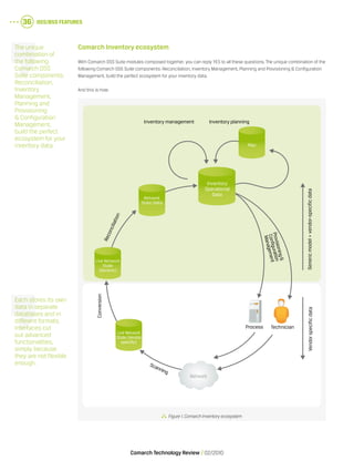 OSS/BSS Features36
Comarch Technology Review   02/2010
Comarch Inventory ecosystem
With Comarch OSS Suite modules composed together, you can reply YES to all these questions. The unique combination of the
following Comarch OSS Suite components: Reconciliation, Inventory Management, Planning and Provisioning & Configuration
Management, build the perfect ecosystem for your inventory data.
And this is how:
  Figure 1.Comarch Inventory ecosystem
Each stores its own
data in separate
databases and in
different formats.
Interfaces cut
out advanced
functionalities,
simply because
they are not flexible
enough.
Reconciliation
Inventory planningInventory management
Conversion
VendorspecificdataGenericmodel+vendor-specificdata
Process Technician
Inventory
Operational
Data
Network
State Delta
Plan
Live Network
State
(Generic)
Live Network
State (Vendor
specific)
Network
Scanning
Provisioning&
Configuration
Management
The unique
combination of
the following
Comarch OSS
Suite components:
Reconciliation,
Inventory
Management,
Planning and
Provisioning
& Configuration
Management,
build the perfect
ecosystem for your
inventory data.
 