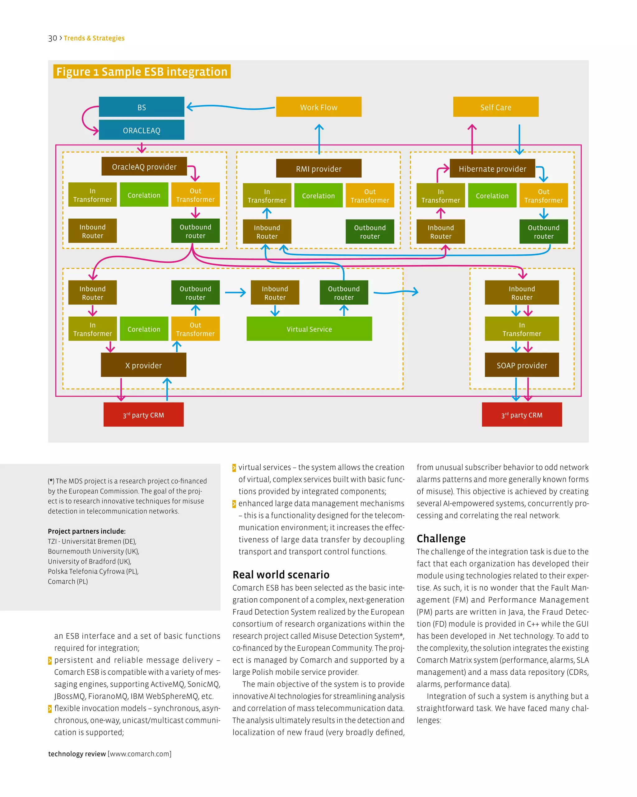 30 > Trends & Strategies


  Figure 1 Sample eSB integration

                              BS                                              Work Flow                                            Self Care

                        ORACLEAQ



                      OracleAQ provider                                      RMI provider                                    Hibernate provider

             In                               Out                In                             Out                   In                            Out
                           Corelation                                          Corelation                                        Corelation
        Transformer                       Transformer       Transformer                     Transformer          Transformer                    Transformer


          Inbound                          Outbound           Inbound                        Outbound              Inbound                        Outbound
           Router                           router             Router                         router                Router                         router




          Inbound                          Outbound              Inbound               Outbound                                            Inbound
           Router                           router                Router                router                                              Router


             In                               Out                                                                                             In
                           Corelation                                     Virtual Service
        Transformer                       Transformer                                                                                    Transformer



                           X provider                                                                                                   SOAP provider




                        3rd party CRM                                                                                                    3rd party CRM




                                                        > virtual services – the system allows the creation     from unusual subscriber behavior to odd network
(*) The MDS project is a research project co-financed     of virtual, complex services built with basic func-   alarms patterns and more generally known forms
by the European Commission. The goal of the proj-         tions provided by integrated components;              of misuse). This objective is achieved by creating
ect is to research innovative techniques for misuse     > enhanced large data management mechanisms             several AI-empowered systems, concurrently pro-
detection in telecommunication networks.
                                                          – this is a functionality designed for the telecom-   cessing and correlating the real network.
Project partners include:                                 munication environment; it increases the effec-
TZI - Universität Bremen (DE),                            tiveness of large data transfer by decoupling         Challenge
Bournemouth University (UK),                              transport and transport control functions.            The challenge of the integration task is due to the
University of Bradford (UK),                                                                                    fact that each organization has developed their
Polska Telefonia Cyfrowa (PL),
Comarch (PL)
                                                        Real world scenario                                     module using technologies related to their exper-
                                                        Comarch ESB has been selected as the basic inte-        tise. As such, it is no wonder that the Fault Man-
                                                        gration component of a complex, next-generation         agement (FM) and Performance Management
                                                        Fraud Detection System realized by the European         (PM) parts are written in Java, the Fraud Detec-
                                                        consortium of research organizations within the         tion (FD) module is provided in C++ while the GUI
  an ESB interface and a set of basic functions         research project called Misuse Detection System*,       has been developed in .Net technology. To add to
  required for integration;                             co-financed by the European Community. The proj-        the complexity, the solution integrates the existing
> persistent and reliable message delivery –            ect is managed by Comarch and supported by a            Comarch Matrix system (performance, alarms, SLA
  Comarch ESB is compatible with a variety of mes-      large Polish mobile service provider.                   management) and a mass data repository (CDRs,
  saging engines, supporting ActiveMQ, SonicMQ,            The main objective of the system is to provide       alarms, performance data).
  JBossMQ, FioranoMQ, IBM WebSphereMQ, etc.             innovative AI technologies for streamlining analysis       Integration of such a system is anything but a
> flexible invocation models – synchronous, asyn-       and correlation of mass telecommunication data.         straightforward task. We have faced many chal-
  chronous, one-way, unicast/multicast communi-         The analysis ultimately results in the detection and    lenges:
  cation is supported;                                  localization of new fraud (very broadly defined,

technology review [www.comarch.com]
 