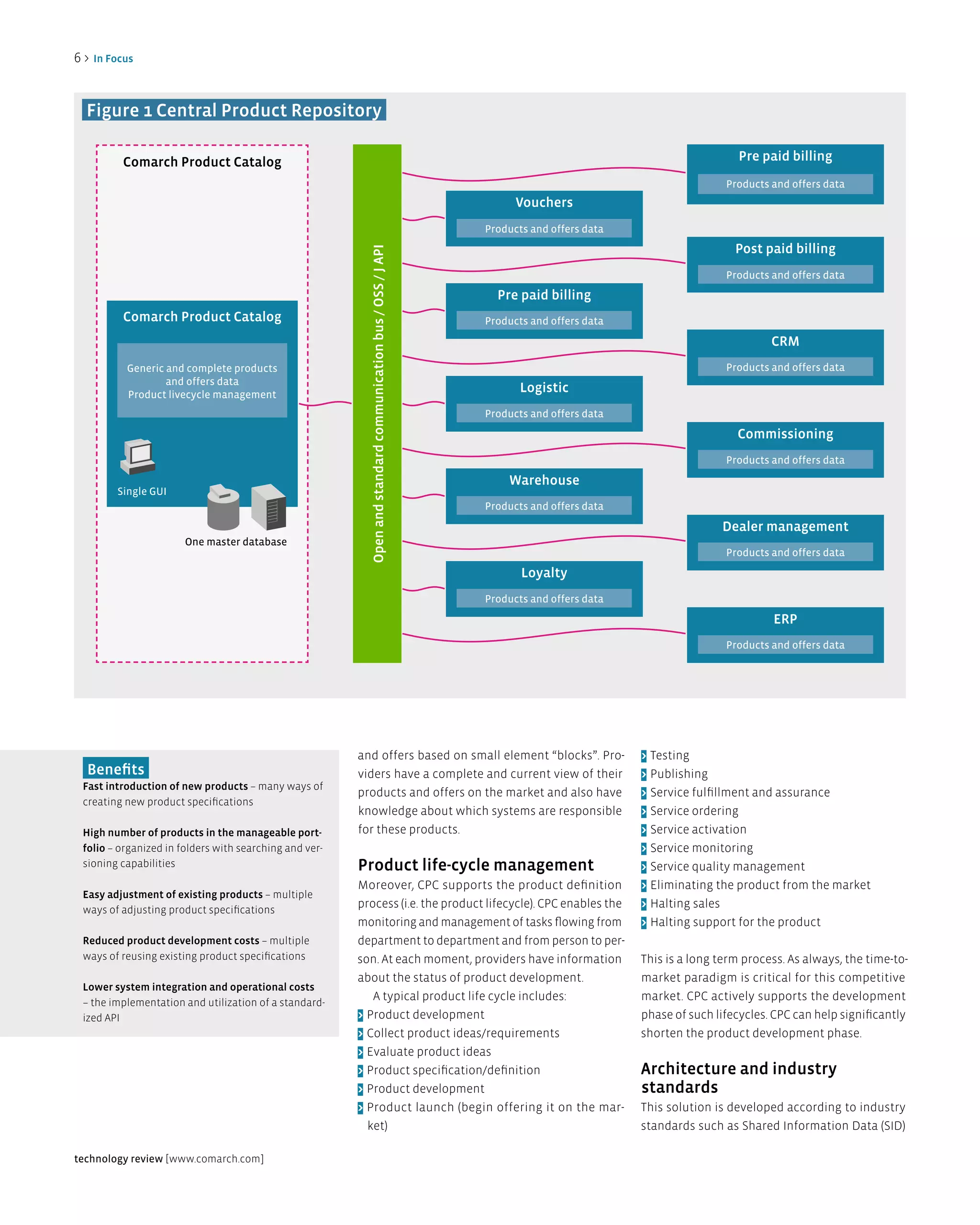 6>   in Focus




  Figure 1 Central Product Repository

          Comarch Product Catalog                                                                                                                           Pre paid billing
                                                                                                                                                          Products and offers data
                                                                                                                    Vouchers
                                                                                                              Products and offers data
                                                                                                                                                            Post paid billing




                                                          Open and standard communication bus / OSS / J aPi
                                                                                                                                                          Products and offers data
                                                                                                                Pre paid billing
          Comarch Product Catalog                                                                             Products and offers data
                                                                                                                                                                   CRM
           Generic and complete products                                                                                                                  Products and offers data
                   and offers data
           Product livecycle management
                                                                                                                     logistic
                                                                                                              Products and offers data
                                                                                                                                                            Commissioning
                                                                                                                                                          Products and offers data
                                                                                                                  Warehouse
         Single GUI
                                                                                                              Products and offers data
                                                                                                                                                         dealer management
                       One master database
                                                                                                                                                          Products and offers data
                                                                                                                     loyalty
                                                                                                              Products and offers data
                                                                                                                                                                   eRP
                                                                                                                                                          Products and offers data




                                                        and offers based on small element “blocks”. Pro-                                 >   Testing
  Benefits                                              viders have a complete and current view of their                                 >   Publishing
 Fast introduction of new products – many ways of
                                                        products and offers on the market and also have                                  >   Service fulfillment and assurance
 creating new product specifications
                                                        knowledge about which systems are responsible                                    >   Service ordering
 High number of products in the manageable port-        for these products.                                                              >   Service activation
 folio – organized in folders with searching and ver-                                                                                    >   Service monitoring
 sioning capabilities                                   Product life-cycle management                                                    >   Service quality management
                                                        Moreover, CPC supports the product definition                                    >   Eliminating the product from the market
 easy adjustment of existing products – multiple
 ways of adjusting product specifications
                                                        process (i.e. the product lifecycle). CPC enables the                            >   Halting sales
                                                        monitoring and management of tasks flowing from                                  >   Halting support for the product
 Reduced product development costs – multiple           department to department and from person to per-
 ways of reusing existing product specifications        son. At each moment, providers have information                                  This is a long term process. As always, the time-to-
                                                        about the status of product development.                                         market paradigm is critical for this competitive
 lower system integration and operational costs
 – the implementation and utilization of a standard-
                                                           A typical product life cycle includes:                                        market. CPC actively supports the development
 ized API                                               > Product development                                                            phase of such lifecycles. CPC can help significantly
                                                        > Collect product ideas/requirements                                             shorten the product development phase.
                                                        > Evaluate product ideas
                                                        > Product specification/definition                                               architecture and industry
                                                        > Product development                                                            standards
                                                        > Product launch (begin offering it on the mar-                                  This solution is developed according to industry
                                                          ket)                                                                           standards such as Shared Information Data (SID)

technology review [www.comarch.com]
 