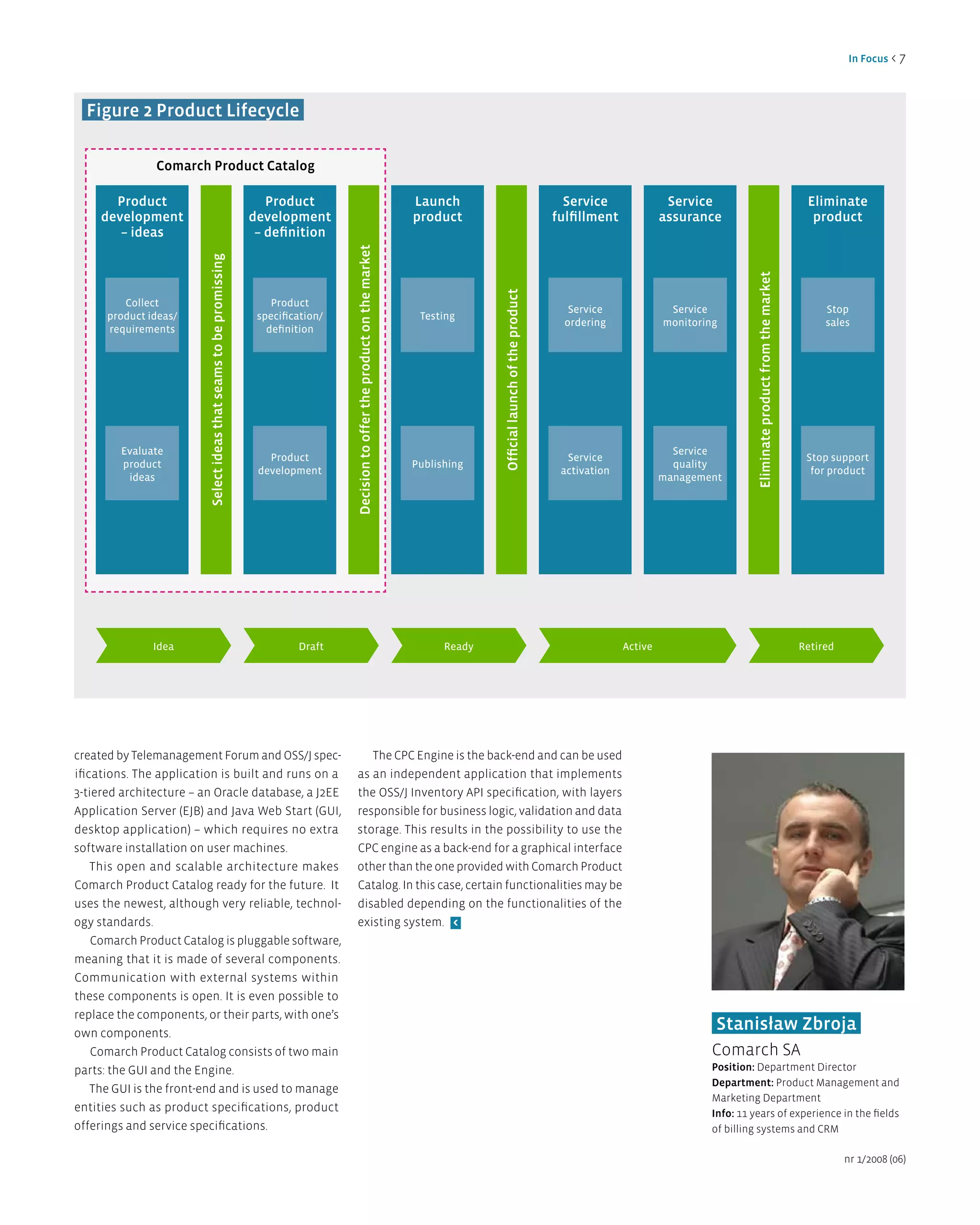 in Focus < 7




  Figure 2 Product lifecycle

               Comarch Product Catalog

       Product                                                         Product                                                      launch                                           Service               Service                                                eliminate
     development                                                    development                                                     product                                        fulfillment            assurance                                                product
        – ideas                                                      – definition




                                                                                      decision to offer the product on the market
                         Select ideas that seams to be promissing




                                                                                                                                                                                                                             eliminate product from the market
                                                                                                                                                  Official launch of the product
         Collect                                                        Product
                                                                                                                                                                                      Service              Service                                                    Stop
      product ideas/                                                 specification/                                                  Testing
                                                                                                                                                                                     ordering             monitoring                                                  sales
      requirements                                                     definition




        Evaluate                                                                                                                                                                                            Service
                                                                       Product                                                                                                       Service                                                                      Stop support
        product                                                                                                                     Publishing                                                              quality
                                                                     development                                                                                                    activation                                                                     for product
         ideas                                                                                                                                                                                            management




               Idea                                                          Draft                                                        Ready                                                  Active                                                          Retired




created by Telemanagement Forum and OSS/J spec-                                          The CPC Engine is the back-end and can be used
ifications. The application is built and runs on a                                    as an independent application that implements
3-tiered architecture – an Oracle database, a J2EE                                    the OSS/J Inventory API specification, with layers
Application Server (EJB) and Java Web Start (GUI,                                     responsible for business logic, validation and data
desktop application) – which requires no extra                                        storage. This results in the possibility to use the
software installation on user machines.                                               CPC engine as a back-end for a graphical interface
    This open and scalable architecture makes                                         other than the one provided with Comarch Product
Comarch Product Catalog ready for the future. It                                      Catalog. In this case, certain functionalities may be
uses the newest, although very reliable, technol-                                     disabled depending on the functionalities of the
ogy standards.                                                                        existing system. <
    Comarch Product Catalog is pluggable software,
meaning that it is made of several components.
Communication with external systems within
these components is open. It is even possible to
replace the components, or their parts, with one’s
own components.
                                                                                                                                                                                                                   Stanisław Zbroja
    Comarch Product Catalog consists of two main                                                                                                                                                                   Comarch SA
parts: the GUI and the Engine.                                                                                                                                                                                     Position: Department Director
                                                                                                                                                                                                                   department: Product Management and
    The GUI is the front-end and is used to manage
                                                                                                                                                                                                                   Marketing Department
entities such as product specifications, product                                                                                                                                                                   info: 11 years of experience in the fields
offerings and service specifications.                                                                                                                                                                              of billing systems and CRM

                                                                                                                                                                                                                                                                           nr 1/2008 (06)
 