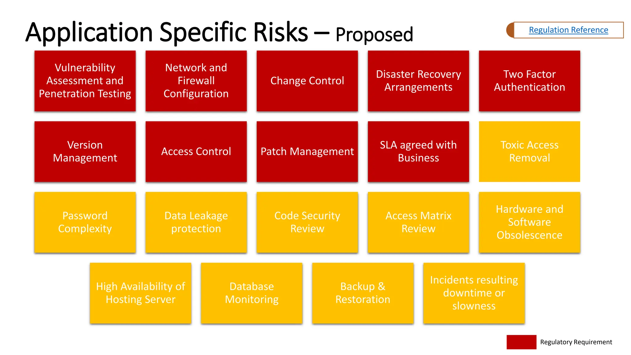 Technology Risk Governance Overview for Risk Management | PPTX