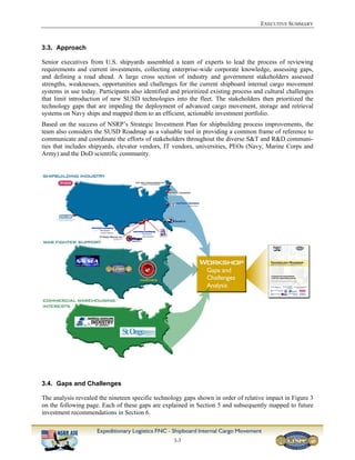 Technology road map | PDF