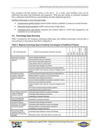 Technology road map | PDF