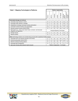 Technology road map | PDF