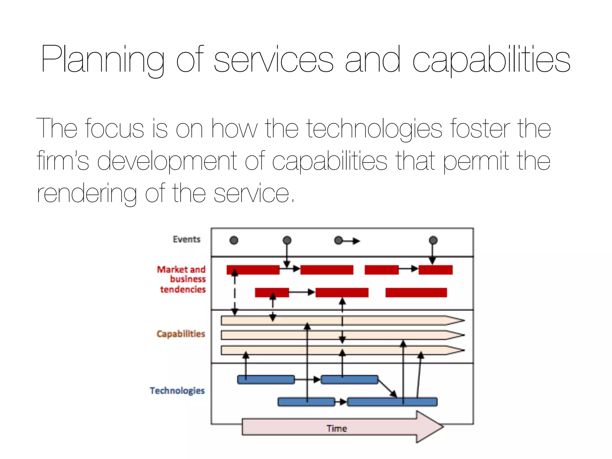 Technology Roadmap 06022014 Pdf