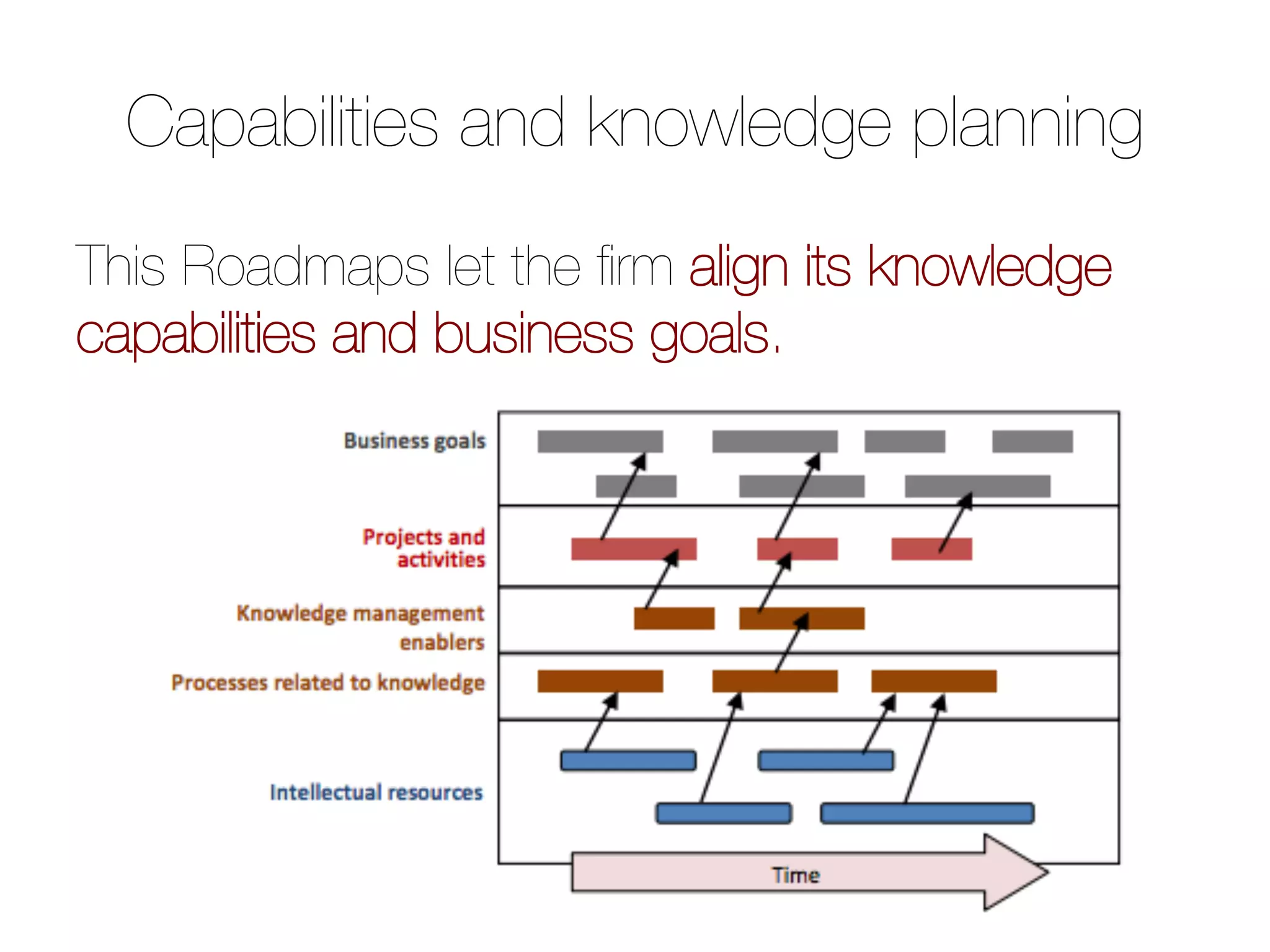 Technology Roadmap 06022014 Pdf