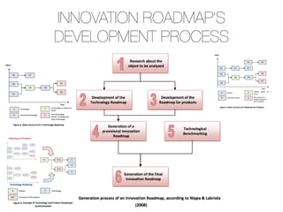 Technology roadmap 06022014 | PDF