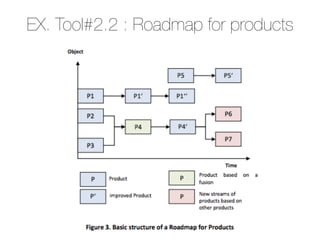 Technology roadmap 06022014 | PDF